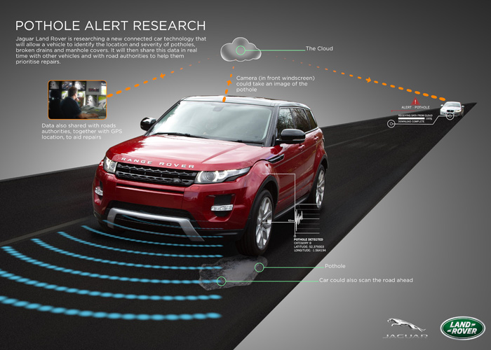 jaguar-land-rover-presenta-un-progetto-avviato-per-rilevare-le-buche-stradali-avvertirne-la-prossimita-e-condividere-i-datii-pothole_final